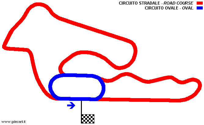 Continental Divide Raceway